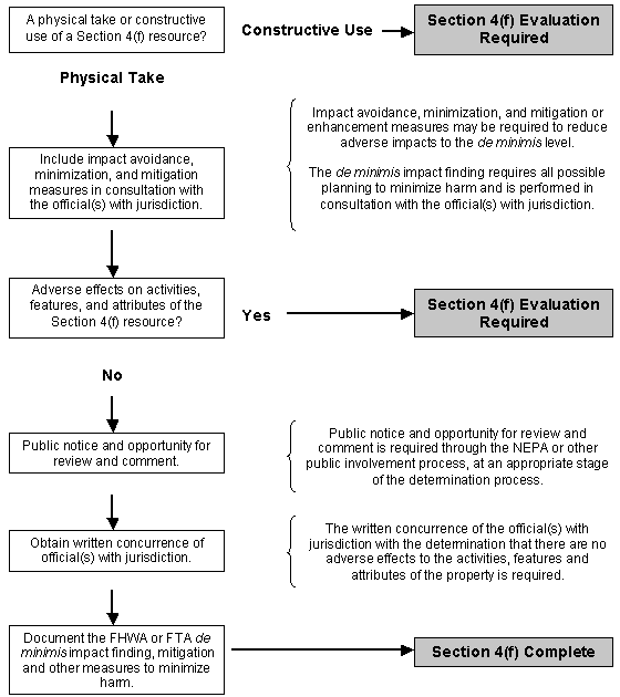 flowchart. Click image for text version.