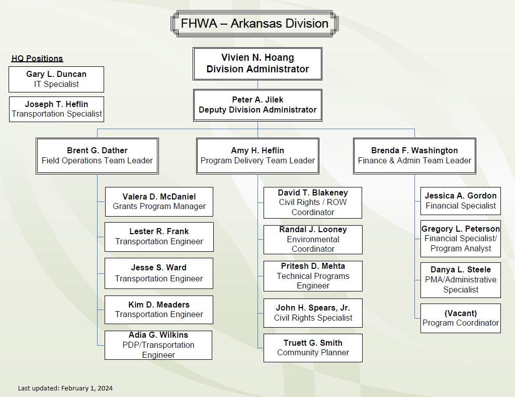 Arkansas Division org chart, click to see Staff Directory