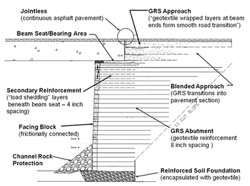 Diagram of the Bowman Bridge