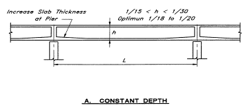 Schematic of constant depth girder showing h and L