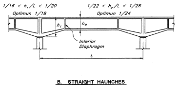Concrete Haunch Detail