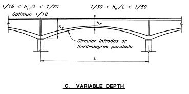 schematic of variable depth