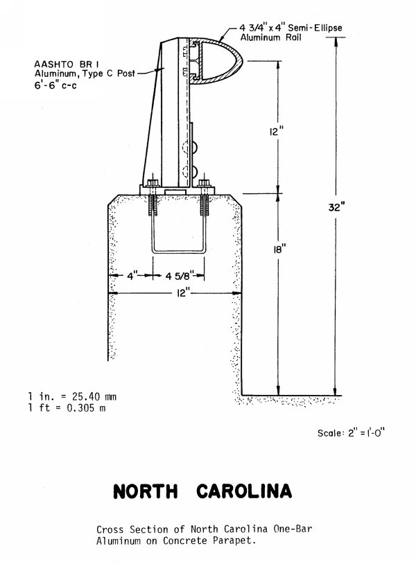 Rail Bar