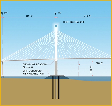 Rendering of an elevation of the Cooper River cable stayed bridge tower and foundation.