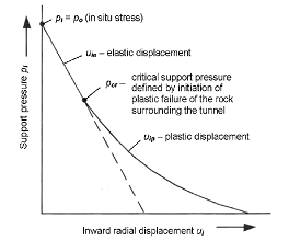 Figure 1 as discussed above