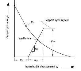 Figure 2 as discussed above