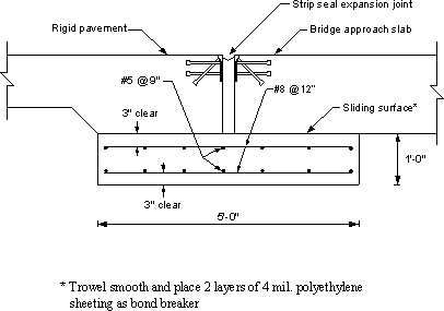 Figure showing the sleeper slab details which includes the reinforcement. Sleeper slab width, 5 ft. and thickness, 1 ft.