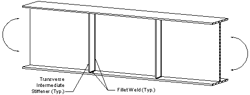 Girder under a moment condition showing a detail of fillet welds between a tranverse intermediate stiffener and the bottom flange and web of the girder.