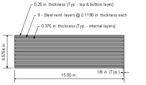 The bearing pad elevation shows a laminated pad with a 15 point 00 inch width and an overall height of 4 point 5764 inches. The total height consists of elastomeric material and steel reinforcement layers. There are 8 interior elastomeric layers of zero point 375 inches each, 2 exterior layers of elastomeric zero point 25 inches thickness and 9 steel reinforcement layers at zero point 1196 inches thick each. 