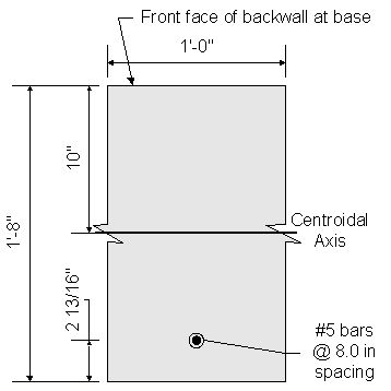 Cross section of abutment backwall showing the cracking moment dimensions. The front face of the backwall is at the top of the cross section and the rear face is at the bottom of the cross section. The cross section is 1 foot and 0 inches wide by 1 foot and 8 inches in length. The centroidal axis is located 10 inches from the front face. The centroid of the reinforcing steel is 2 and thirteen-sixteenths inches from the rear face of the backwall. The reinforcing steel consists of number 5 bars at 8 point 0 inches spacing.