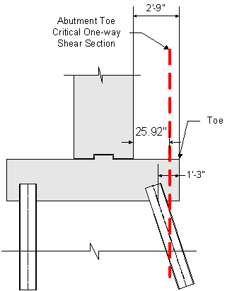 Elevation view showing the abutment footing toe one way action critical section. The toe is to the right. The distance from the front face of abutment stem to the face of the abutment toe is 2 feet 9 inches. The distance from the front face of toe to the centroidal axis of the front row of piles is 1 foot 3 inches measured along the bottom of footing. The front row of piles is battered. The distance from the front face of abutment stem to the abutment toe critical one way shear section is 25 point 92 inches.