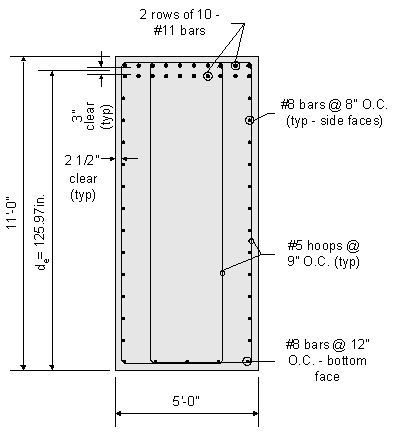 This figure shows a fully reinforced cross section of the pier cap at the face of the pier column. The pier cap dimensions are shown as 5 feet wide by 11 feet deep. The effective depth of the section is dimensioned as 125.97 inches from the bottom of the section to the centroid of the flexural tension steel. Inner and outer hoops of number 5 reinforcing bars at a 9 inch spacing is shown. This is the transverse shear reinforcement. All longitudinal bars are shown inside the transverse shear reinforcing. A two and one half inch clear cover is shown from any face of the pier cap to the outer hoop. The longitudinal steel shown is two rows of 10 number 11 bars at the top of the section with a 3 inch clear space between the two rows. The remaining longitudinal bars are shown as number 8 bars at an eight inch center to center spacing along both side faces of the section and number 8 bars at a 12 inch center to center spacing along the bottom face of the section. 