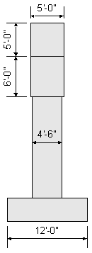 This figure shows a side, or end, elevation view of the pier used in this design example. The pier cap thickness is dimensioned as 5 feet. The depth of the end of the pier cap is dimensioned as 5 feet. The depth of the tapered portion of the pier cap overhang is dimensioned as 6 feet. The thickness of the pier column is dimensioned as 4 feet 6 inches. The width of the footing is dimensioned as 12 feet. 