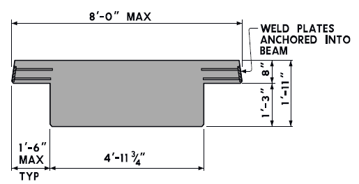 This figure shows a typical section of the Texas decked slab beam with projecting flanges. The beams are connected by welding to embedded steel plates.
