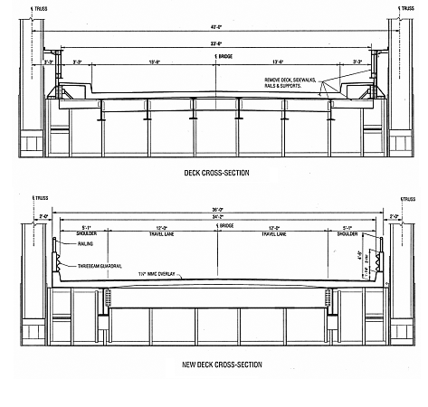 The figure shows the typical section of the Lewis and Clark Bridge Deck (Courtesy of Washington DOT). The new deck is a precast section that is cast with integral stringers.