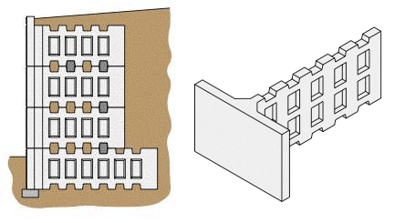 The figure shows a typical section and isometric view of a type of Modular Block Retaining wall called a "T-WALL®" (Courtesy of the Neel Company). This is a proprietary wall system.
