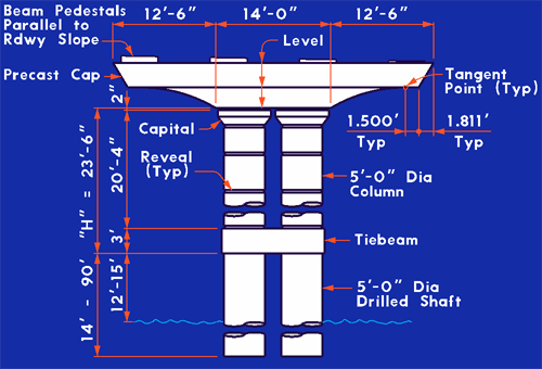 This figure is an elevation detail of the proposed Lake Belton bridge pier.