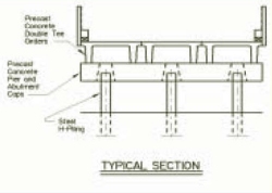 Plan sheet, typical section for Pelican Creek Bridge