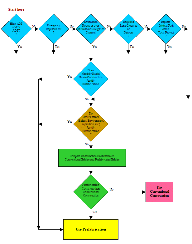 Frame work flow chart.