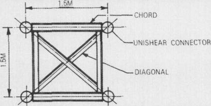 Drawing showing a panel of the Quadricon Modular Bridge system.