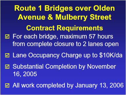 Each of the 3 bridges was allowed a 57-hour window from complete closure to reopening of both lanes. If this window was exceeded, a Lane Occupancy Charge would be assessed, up to $10,000 per day.