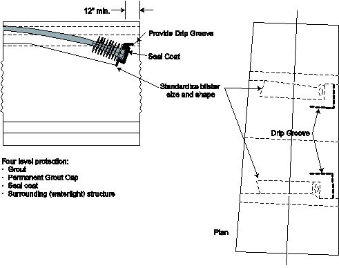 Figure D.9 - Anchor protection for cantilever tendons anchored in blisters