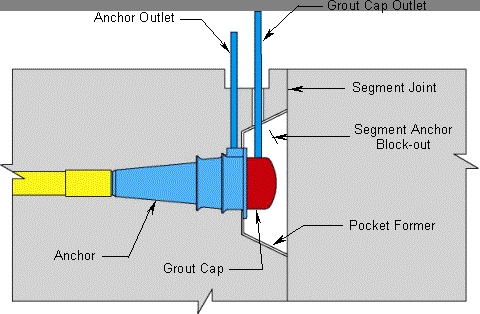 Figure D.13 - Possible Detail for Embedded Face Anchor