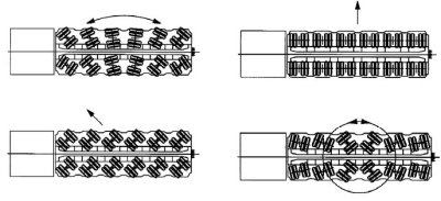 Counter steering, 90-degree crab steering, diagonal crab steering and carousel steering.