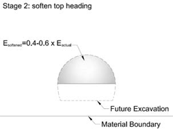 Stage 2