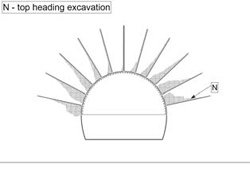 Stage 3