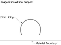 Stage 6