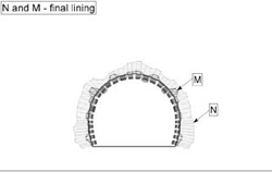 Stage 6
