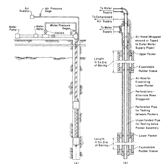 aashto manual on subsurface investigations