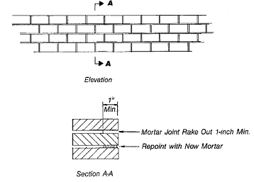 Reparación de la Masonería típica