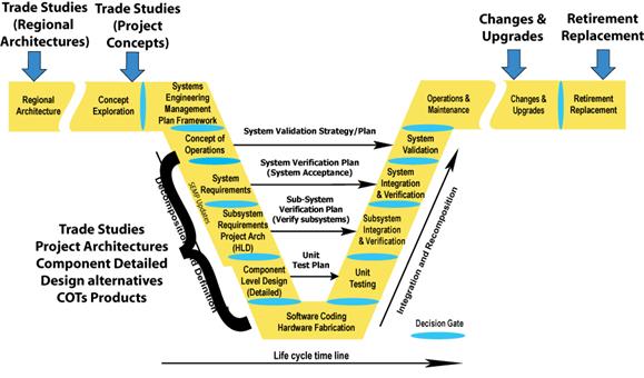 project timeline examples. in the project timeline?