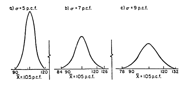 Figure 1 as discussed above