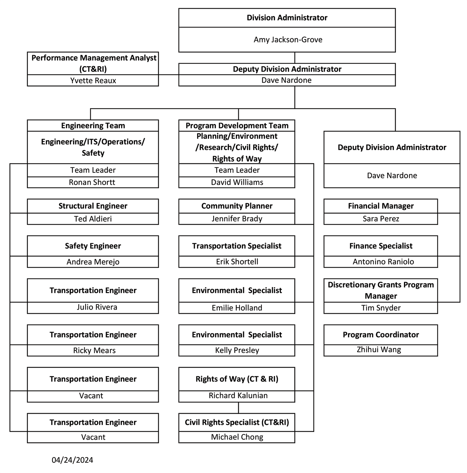 Connecticut Division Organizational Chart