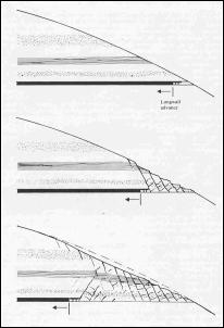 Drawing shows subsidence effects of mining seams close to an inclined surface. See text. [Whittaker and Reddish, 1989]