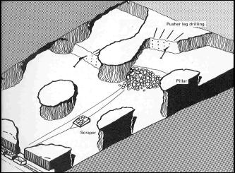 Drawings of common metal mining methods.  Inclined room and pillar in which the ore is extracted in a shallow dipping vein and pillars of the ore are left to support the roof.