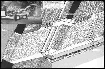 Drawings of common metal mining methods. Cut-and-fill in which the ore is removed in slices and replaced with fill to provide support for the miners as the excavation moves upward.