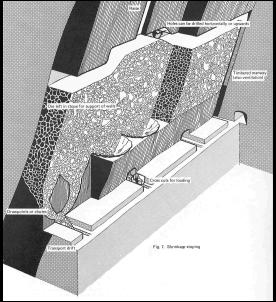 Drawings of common metal mining methods. Block caving in an inclined vein in which a small amount of the ore is removed and gravity causes the remainder of the ore to cave as the broken ore is excavated.