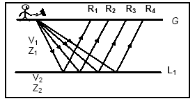 Schematic of Seismic Reflection
