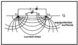 Schematic of Electrical Resistivity