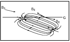 Schematic of Magnetic