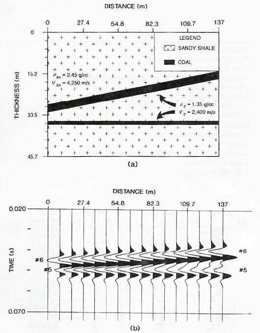 Two graphs.  The top is thickness vs distance the bottom is time vs distance as discussed below.