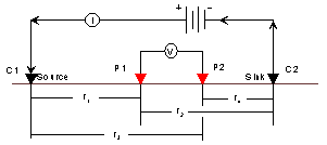 Geometry of generic four-electrode configuration