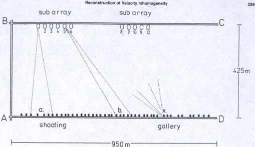 Figure 1: Plan view of the surveyed panel.  Shot point and receiver locations are indicated by black dots and ellipses, respectively. (Mason, 1981)