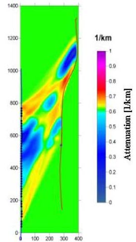 Figure 7: Estimates of wave attenuation in the oil reservoir from amplitude data of the 4th channel wave mode.