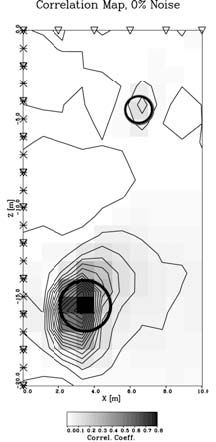 Figure 8b:  Geometry of experiment.  21 sources (stars) and 11 receivers (triangles) are equally spaced in a borehole between 0 m and 20 m depth, while six receivers are located along the surface. The circle indicate the locations of the cavities.  Shading and contour lines represent the result of the correlation analysis to locate the center of the cavities