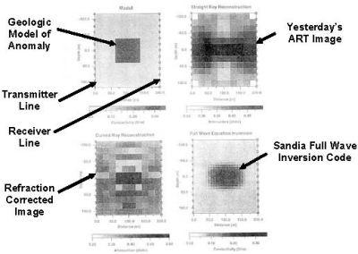 Comparison of RIM image reconstruction methods as discussed in the paper